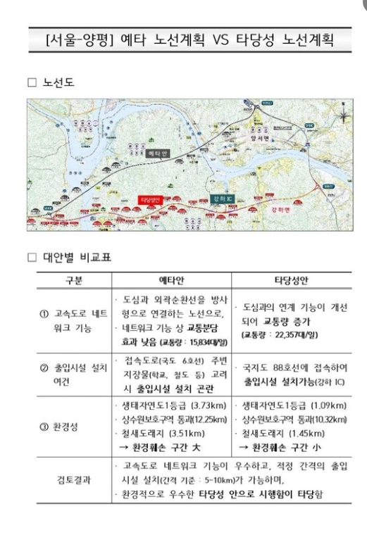 서울-양평 고속국도 사업 관련 예타안(원안)과 변경안(타당성)을 비교 분석한 문서.