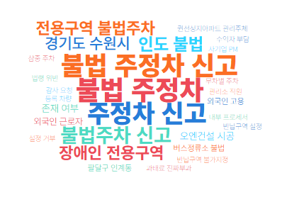 수원시 민원 1위는 "불법 주정차" - 뉴스 썸네일 이미지