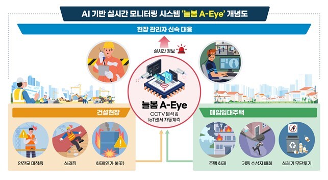 LH, AI 기반 실시간 모니터링 시스템 ‘늘봄 A-Eye’ 본격 운영