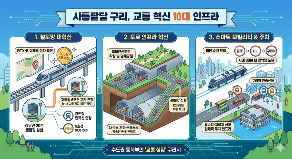 구리시 교통복지 플랜 관련 이미지