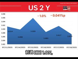 주간브리핑(25.07.14~07.18)