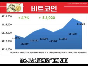 주간브리핑(25.08.04~08.08)