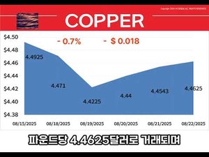 주간브리핑(25.08.18~08.22)