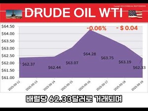 주간브리핑(25.09.15~09.19)