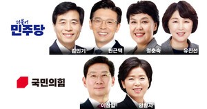 재선 단체장 vs 민주 탈환… 표심 향방은