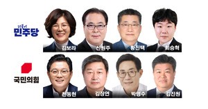 ‘보수 불패’ 신화 깨진 안성 낙후지역 오명 뗄 수장 기대