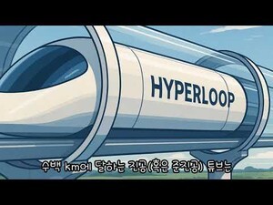 35분의 약속, 5%의 비용