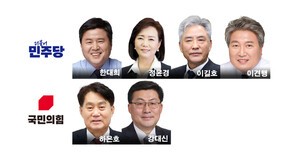 지난 선거 초접전… 박빙 전망 유력 후보들 전략 구상 분주