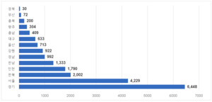 12월 수도권 아파트 입주물량 1만2천467가구