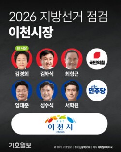 이천시장 선거, ‘김경희 vs 엄태준’ 리턴매치 성사되나? 후보군 6명 윤곽 | 2026 지방선거 누가 뛰나